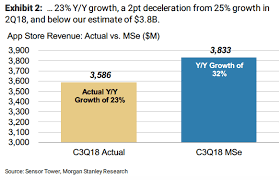 This application is for morgan stanley institutional clients with a valid client link account. Morgan Stanley China S App Store Headwinds Will Pass Philip Elmer Dewitt