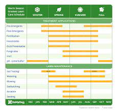 Other pages with diy fertilizer instructions: Lawn Care Calendar Schedule Diy Tips Year Round Diy Lawn Maintenance