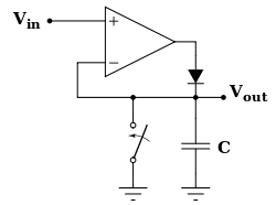 A peak detector circuit is a circuit that is able to measure the peak amplitude that occurs in a waveform. Precision Rectifier Wikipedia