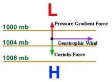 Geostrophic Wind: winds balanced by the Coriolis and Pressure Gradient  forces