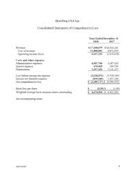 Brewdog Usa Inc Offering Statement 1 A A