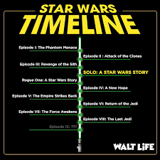 Star Wars Timeline Where Solo Fits Into The Star Wars Movies Waltlife Starwars Movies Film Love Di Star Wars Timeline Star Wars Quotes Star Wars Memes
