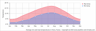 Current weather in nice and forecast for today, tomorrow, and next 14 days. Climate And Average Monthly Weather In Giverny Upper Normandy France