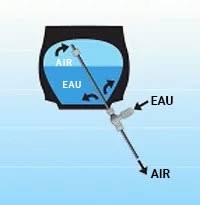 Faut-il ajouter des masses ou lester mes pneus de tracteur à l'eau ?