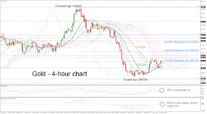 Technical Analysis Gold Rebounds On Smas Bullish Cross