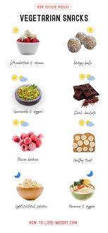 Pin On Weight Loss Tips