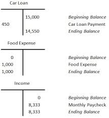 your map to the maze of debits credits