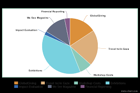 Meta Chart