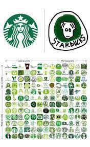 150 People Attempt To Draw World S Famous Logos Completely From Memory Famous Logos Logo Design Clever Design