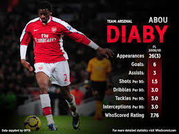 We did not find results for: Throwback Thursday 2009 10 When Abou Diaby Had The World At His Feet