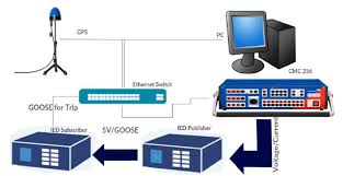The goose will continuously wreak havoc on your computer by chasing your cursor, displace your windows, and launch the notepad app while you. The Full Scheme Of Testing The Iec 61850 Smv Goose Download Scientific Diagram