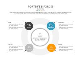 Porter S 5 Forces Powerpoint Slides Powerpoint Powerpoint Slide Data Visualization Tools