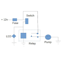 A float switch is a mechanical switch that floats on top of a liquid surface. Water Pump Wiring Thor Forums