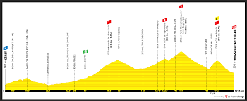 Wiadomo już, że rywalizacja potrwa od 9 do 15 sierpnia. Tour De France 2021 Stage 15 Preview Ciclismo Internacional