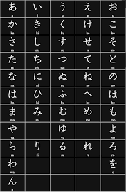 The japanese writing system consists of three different character sets: How To Read Japanese Ultimate Guide The Language Quest