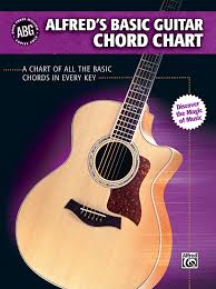 Alfreds Basic Guitar Chord Chart A Chart Of All The Basic