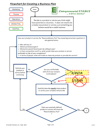 Flowchart For Creating A Business Plan