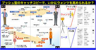 男女年代別 多少高くても買いたい商品 サービスへのウォンツ ネットビジネス アナリスト横田秀珠 マーケティング戦略 仕事をやる気を起こす名言 ウォンツ