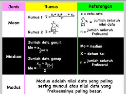 Mean Median Dan Modus Data Kelompok Beserta Soal Dan Pembahasannya