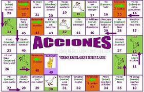Bueno, muchas de esas pruebas encajan en su distancia relativa con etapas. Juego Oca Para Beber Es Un Tablero Para Jugar Con Tus Amigos En Algun Pre O Nanda Putri