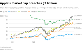 Download high resolution apple stock photos from our collection of 41,940,205 stock photos. Apple S Stock Market Value Tops 2 Trillion Reuters