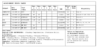 31 Rigorous Smc Math Assessment