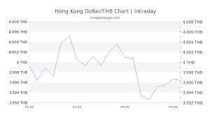 7000 Hkd To Thb Exchange Rate Live 27 063 72 Thb Hong