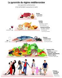 Découvrez dans cet article, le meilleur régime pour les diabétiques. Les Meilleurs Regimes Minceurs En 2020 Pour Maigrir Rapidement