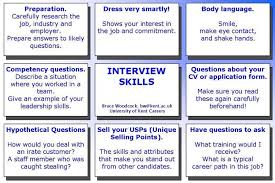 Interview Skills Cover Letter For Resume Job Cover Letter Writing A Cover Letter