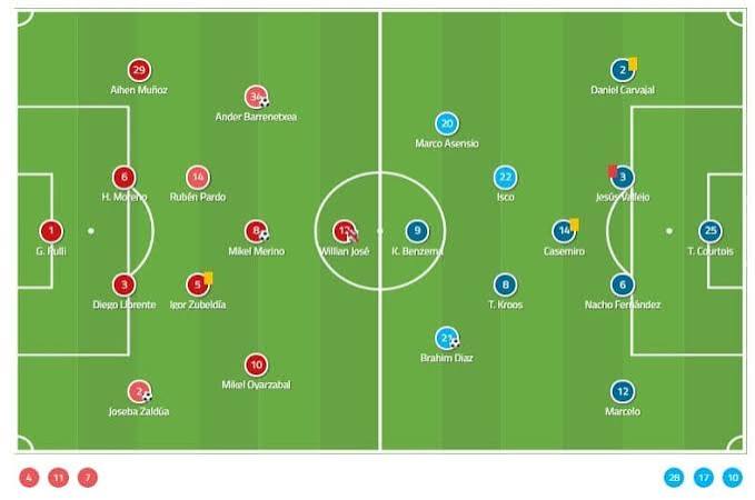 La Liga 2018/19 Tactical Analysis: Real Sociedad vs Real Madrid | TFA