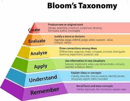 Bloom S Taxonomy Students Have To Maslow Before They Can Bloom Dwayne Reed In 2020 This Or That Questions Blooms Taxonomy Taxonomy