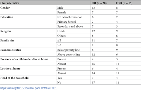 What motivates open defecation? A qualitative study from a rural setting in  Nepal