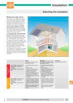 Maybe you would like to learn more about one of these? Insulation Mupro Pdf Catalogs Technical Documentation Brochure