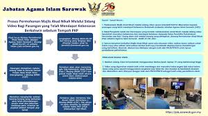 Tertubuhnya jabatan agama islam sarawak pada 17 ogos 1990 bertujuan untuk memperkemaskan lagi pentadbiran hal ehwal islam di negeri sarawak. Facebook