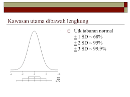 Suatu pembolehubah rawak selanjar rawak x dikatakan mempunyai taburan normal dengan min dan varians dengan jika x mempunyai fungsi ketunpatan kebarangkalian dan. Taburan Normal Ubiquitous Learning