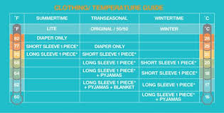 Clothing Temperature Guide Trendy Baby Clothes Funny