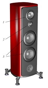 Loudspeaker measurement is the practice of determining the behaviour of loudspeakers by measuring various aspects of performance. Loudspeaker Wikipedia