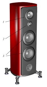 Then choose a central seating point and angle your speakers at it, keeping them at your ear height when you are seated, unless noted otherwise. Loudspeaker Wikipedia