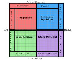 16 Best Political Spectrum Images Political Spectrum