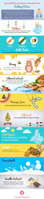 Top 10 Home Remedies For Teething Babies