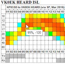 Voacap Quick Guide Hf Propagation Prediction And