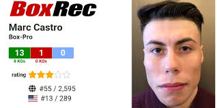 BoxRec: Marc Castro