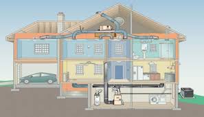 İşte codycross oyunu için tüm bir tür yapı ısıtma sistemi cevapları. Bina Isitma Sistemleri Nelerdir Yakit Cesitleri Yedigun