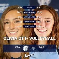 Olivia Ott (@oliviajoott)