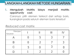 Dari semua yang di buat masih banyak kekurangan dan sangat kurang jadi mohon maaf dari segala yang saya ucapkan. Koleksi Contoh Soal Metode Hungarian Jawaban Dikdasmen