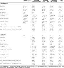 Baseline Characteristics For Training And Test Datasets Download Table