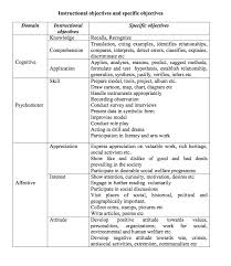 Taxonomy Of Educational Objectives Bloom S And Ncert Top Hat