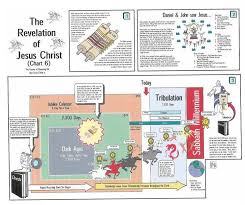 Chart6 Jpg 727 609 The Revelation Of Jesus Christ Revelation Study King James Bible