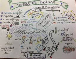 Sketchnoting Refrigerator Mrs Williams History Class Sketchnoting is when you combine drawings, diagrams and shapes with written notes in order to remember, sketchnoting is about listening intently and getting only the big ideas down, rather than. sketchnoting refrigerator mrs