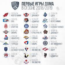 Инструменты для анализа и прогноза ставок. Stali Izvestny Daty Startovyh Matchej Komand Khl V Novom Sezone